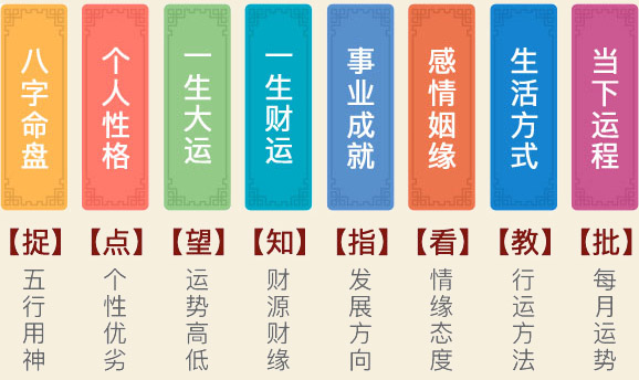 问卦后您将知道以下信息