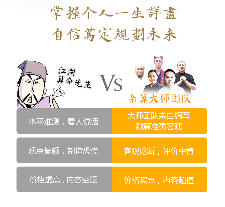 问卦后您将知道以下信息